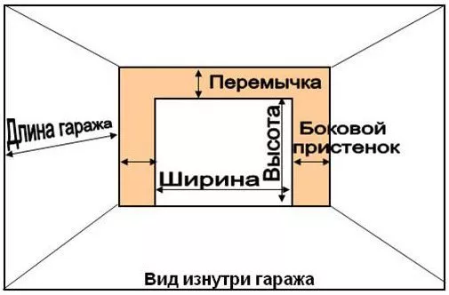 Что нужно сделать для установки секционных ворот в Волхове Что нужно сделать для установки секционных ворот