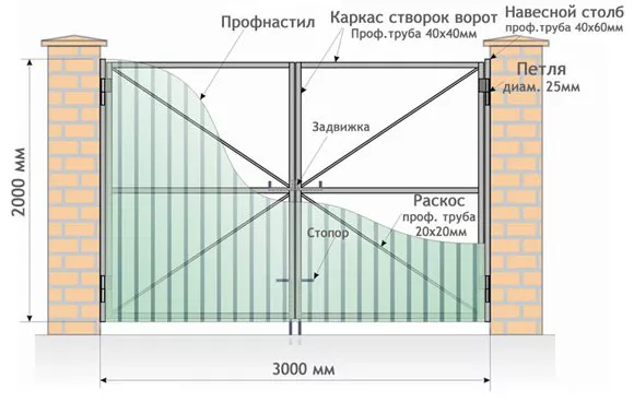 Все о распашных воротах от профессионалов в Волхове Все о распашных воротах от профессионалов